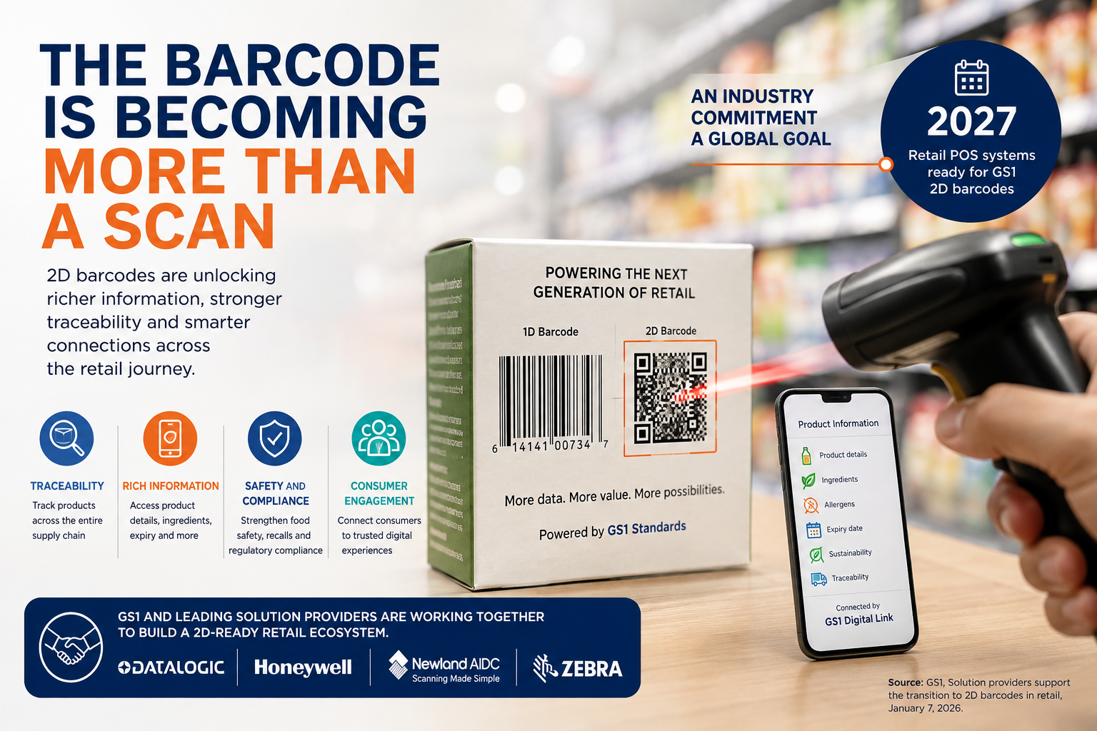 Barcode-is-more-than-just-a-scan-image